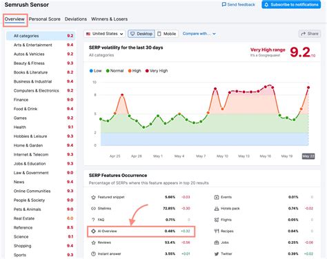 serp sensor|SERP Tracking Tools by Semrush .